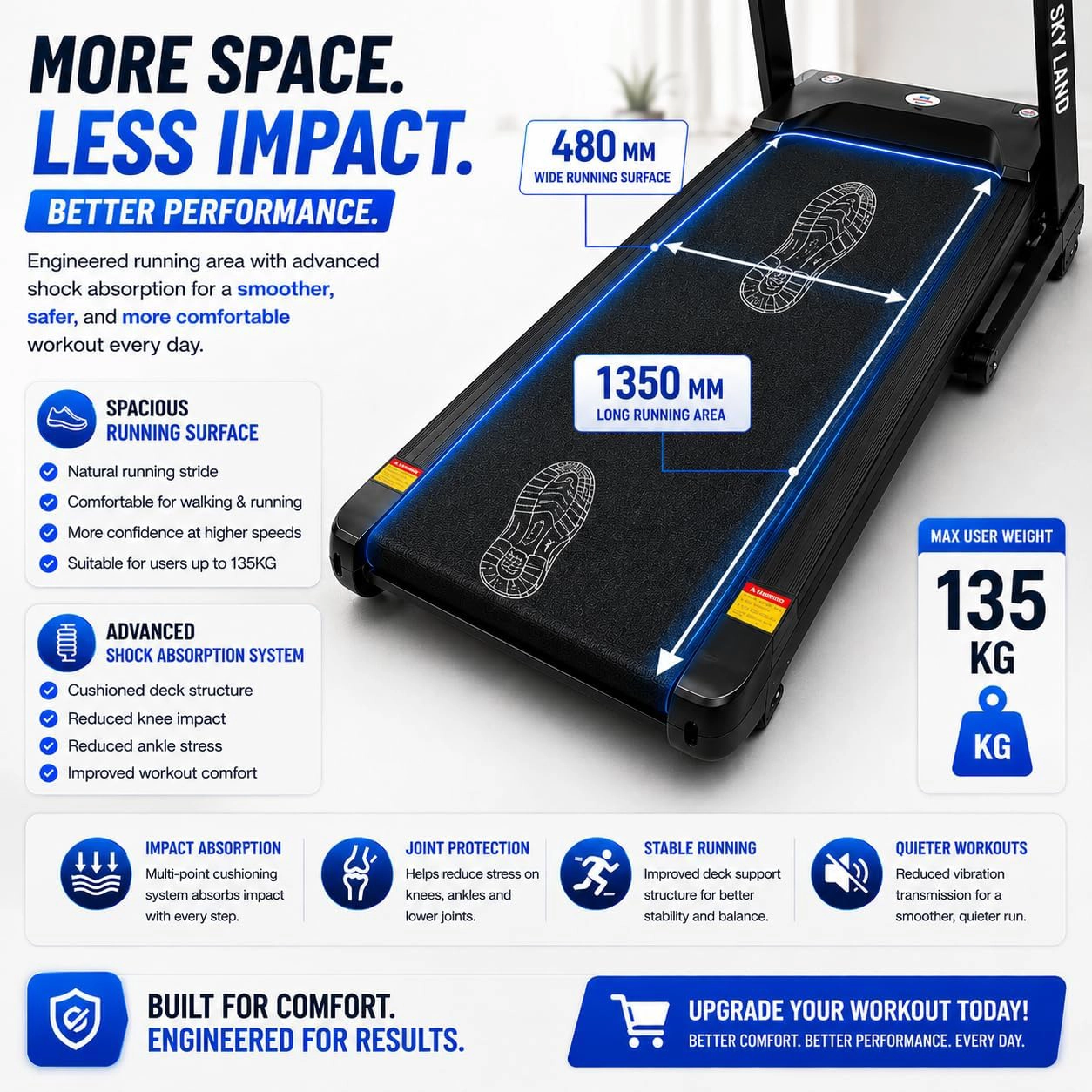 SKY LAND EM-1312 treadmill running deck with 1350 x 480 mm spacious running surface, advanced shock absorption, and 135 kg maximum user weight.