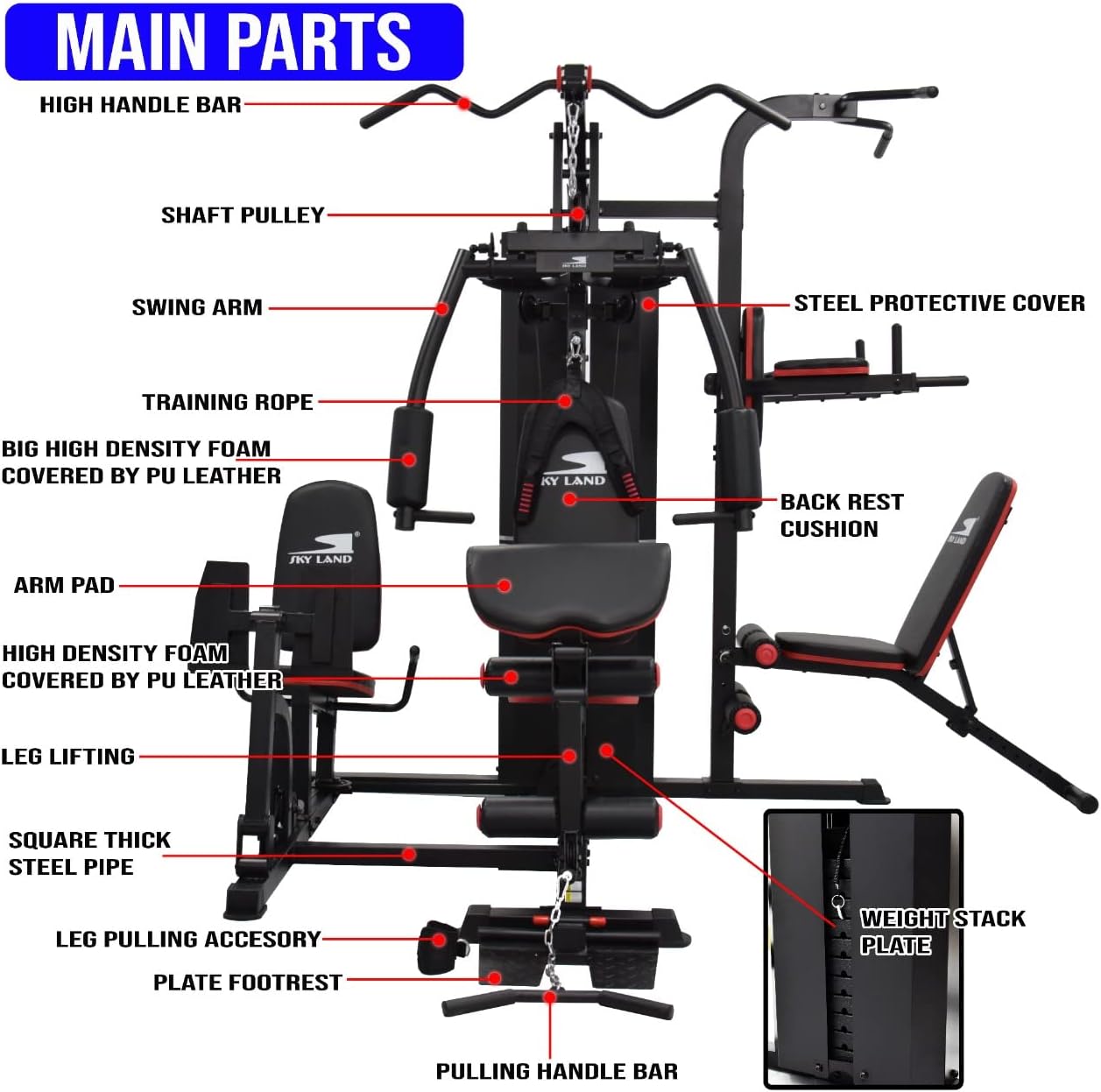 Annotated diagram of SKY LAND GM-8144 multi-function home gym station highlighting key components including lat pulldown bar, chest press swing arms, weight stack, preacher curl pad, leg extension attachment, dip station, backrest cushion, foam rollers, cable pulley system, and heavy-duty steel frame construction.