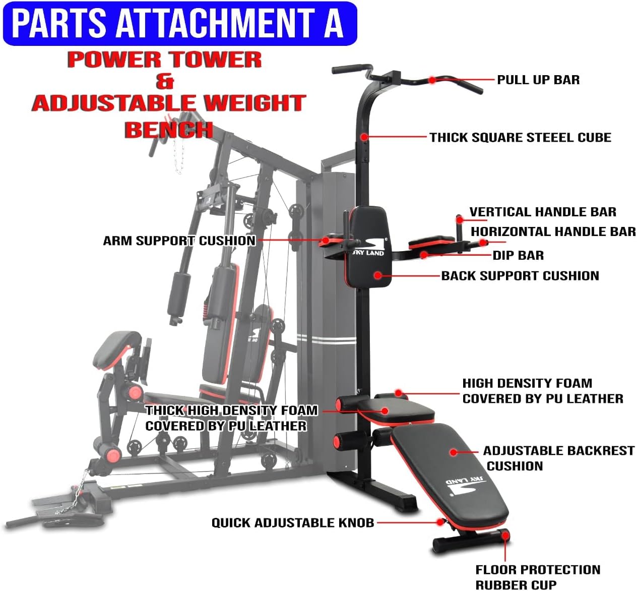 Annotated diagram of SKY LAND GM-8144 power tower and adjustable weight bench attachment, highlighting pull-up bar, dip station, vertical and horizontal handles, arm support cushions, back support pad, adjustable incline bench, high-density foam padding, reinforced steel frame, and floor protection feet for bodyweight and strength training exercises.